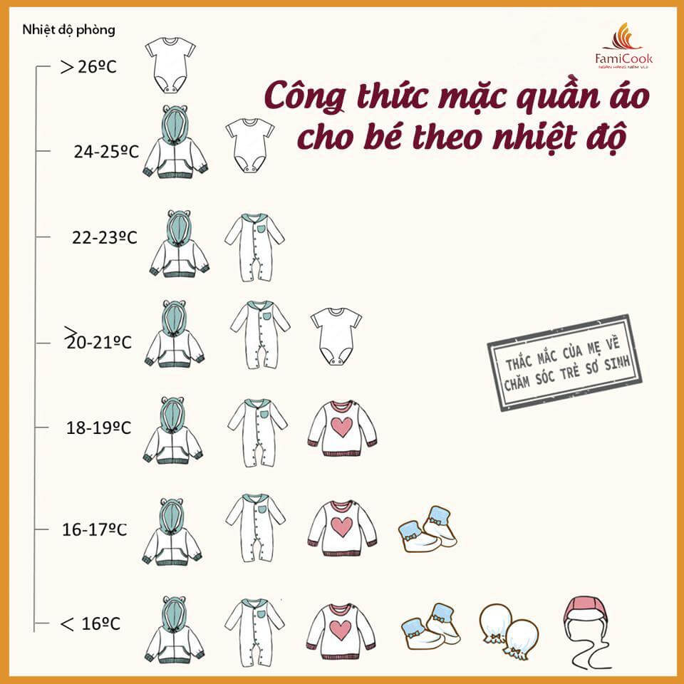 Mách mẹ cách mặc quần áo cho trẻ sơ sinh theo nhiệt độ thời tiết chuẩn nhất