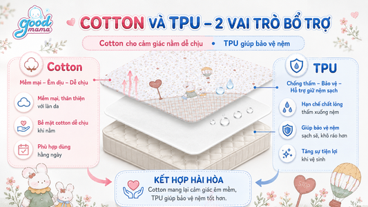 Cotton và TPU đảm nhiệm hai vai trò gì trong ga chống thấm Goodmama?