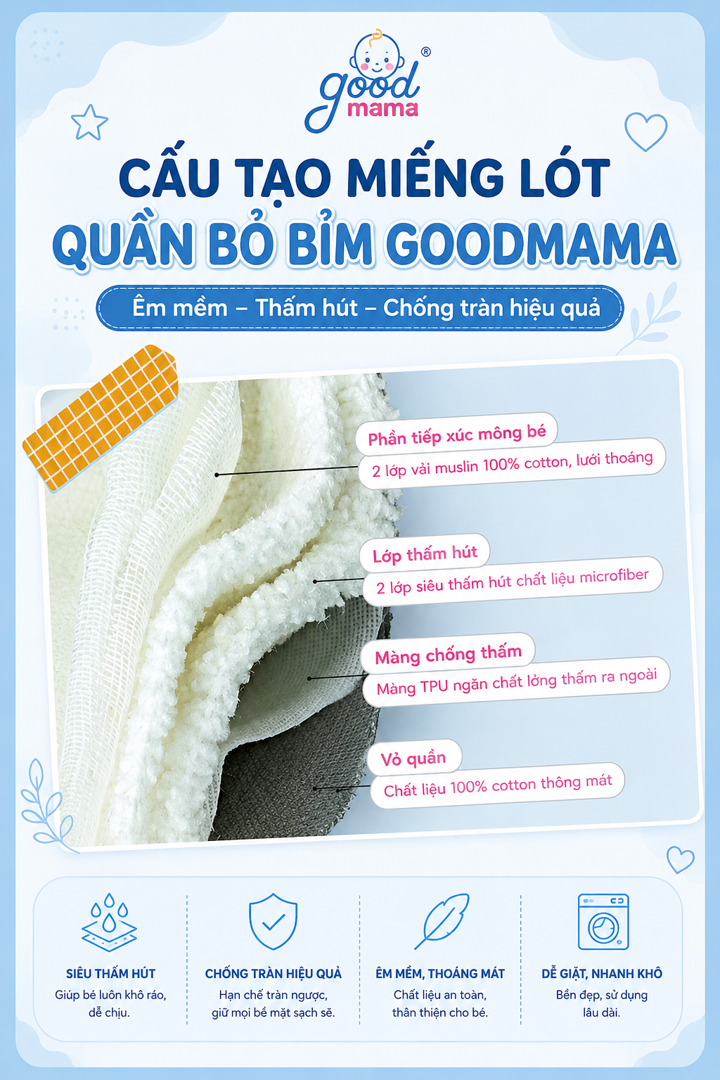 Quần tập bỏ bỉm Thoáng Khí
